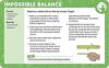 5-Minute Science: Grades 1–3