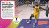 Sports Illustrated Kids™ Big Book of Who: Basketball