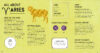 Star Signs: Reveal the Secrets of the Zodiac