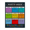 Parts of Speech Poster