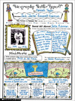 Instant Personal Poster Sets: Biography Report