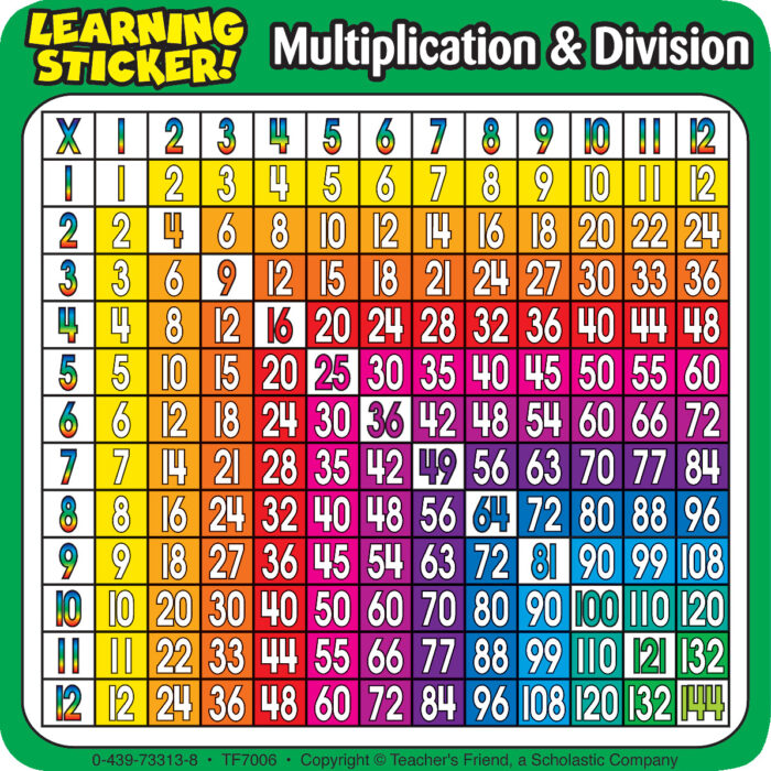 Multiplication-Division Learning Stickers