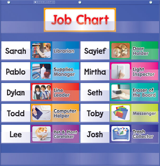 Job vacancy board - Career Guidance Charts