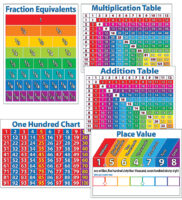 Primary Math Charts Bulletin Board