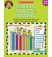 Charts, Tables & Graphs