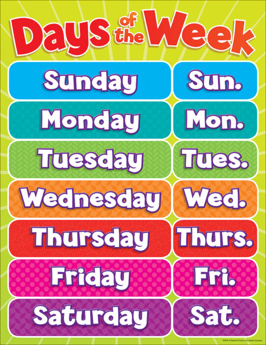 Day Week Chart