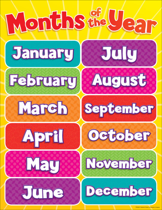 How Many Months Chart