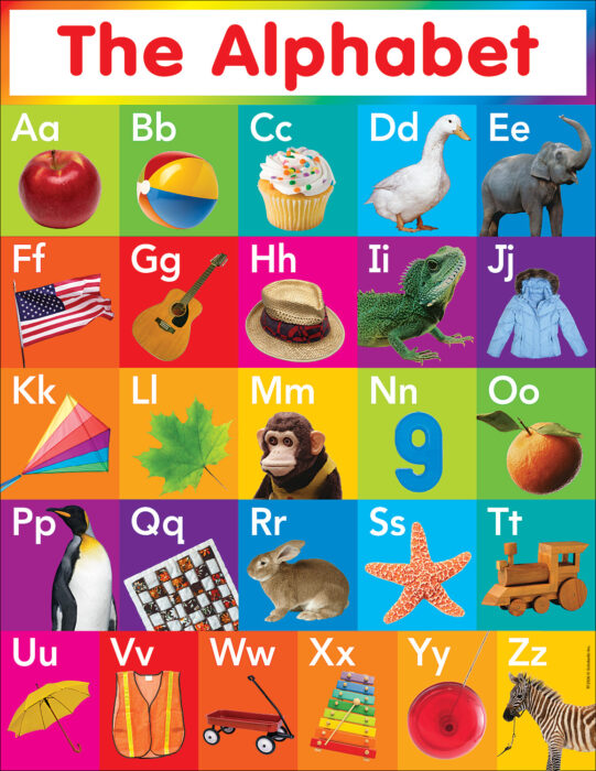 Alphabet Chart by