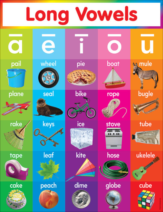 Long Vowels Chart by