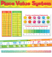 Place Value System Bulletin Board
