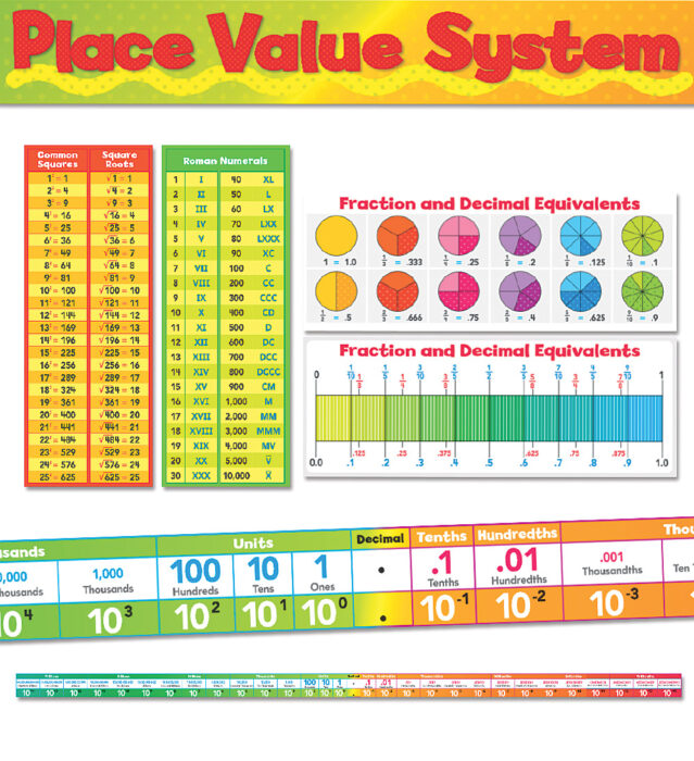Place Value System Bulletin Board