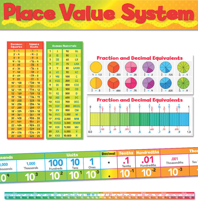 Place Value System Bulletin Board by