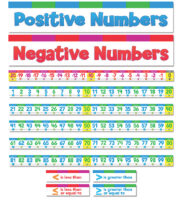 Number Line Bulletin Board