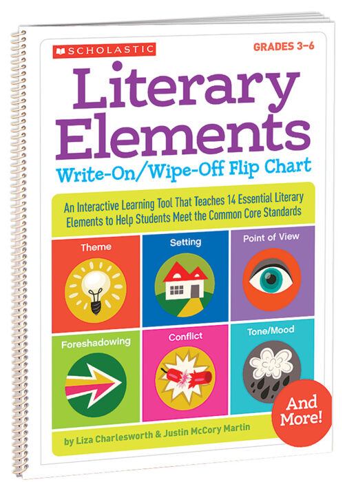 Flip Book-Poetry Terms-Great Reference Material! - English, Oh My!