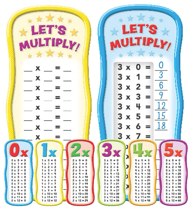 Scholastic Times Table Bulletin Board The Office Point, 56% OFF