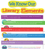 Literary Elements Bulletin Board