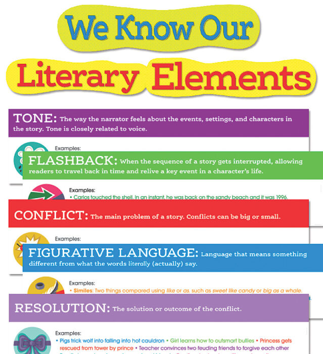 5th grade story elements chart