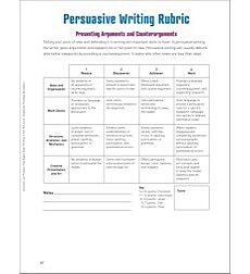 Persuasive Writing Rubric By