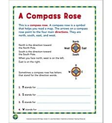 what is a compass