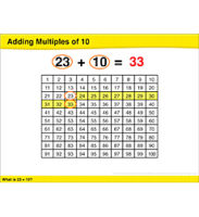 Adding Multiples of 10: Math Lesson