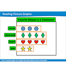 Reading Picture Graphs: Math Lesson
