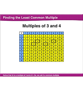 Finding the Least Common Multiple: Math Lesson by