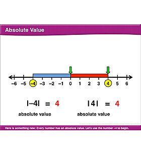 Absolute Value: Math Lesson by