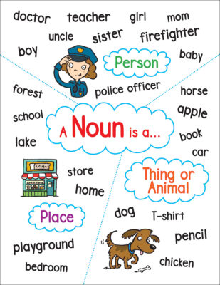 Anchor Chart Compound Word By