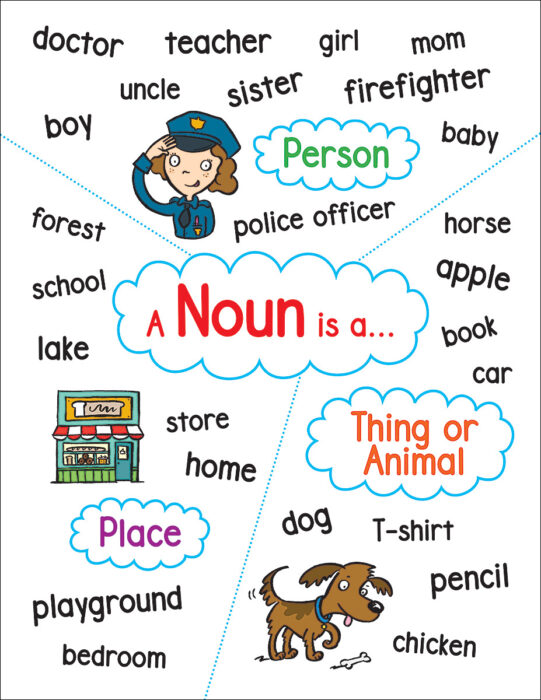 Printable Noun Anchor Chart