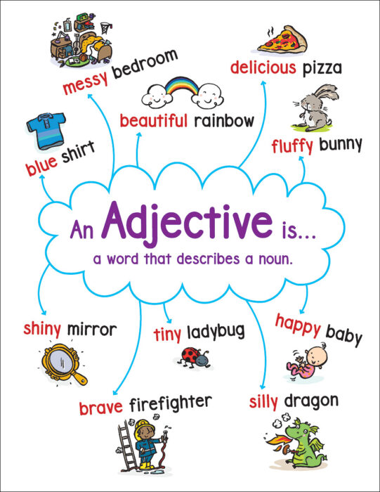 Anchor Chart Adjective