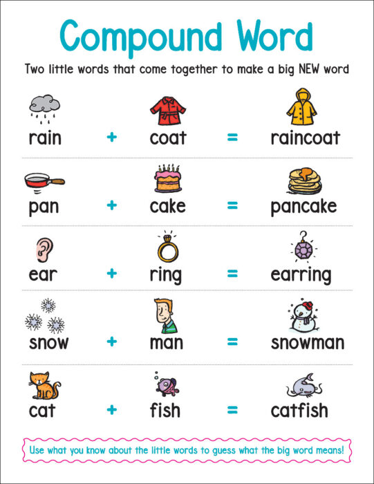 compound words anchor chart