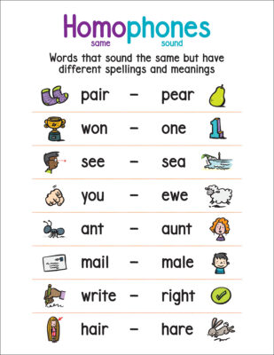 Anchor Chart Compound Word By