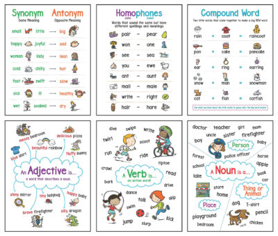 Anchor Chart Compound Word By