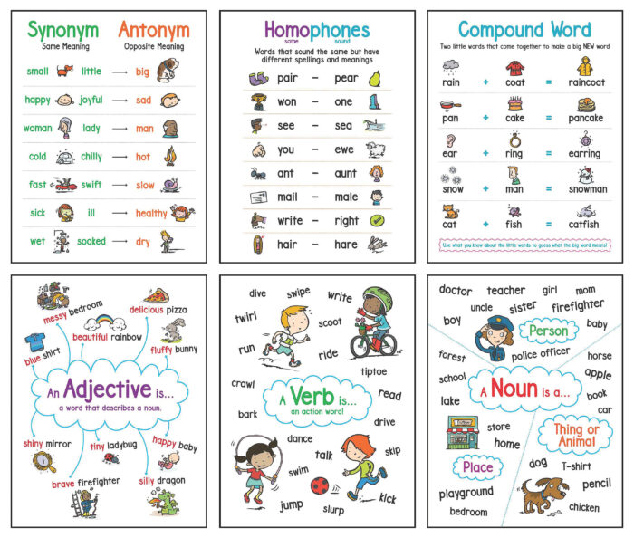 Language Arts 6 Chart Set Anchor Chart By