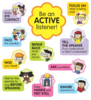 Active Listening Bulletin Board