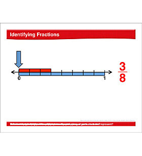 Math Review: Fractions, Multiplication, Nearest Hundred, Place Value