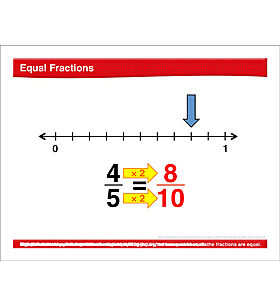 Math Review: Equal Fractions, Distributive Property, Fact Families, Area by