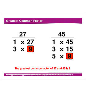 Math Review: Greatest Common Factor, Distributive Property, Exponents